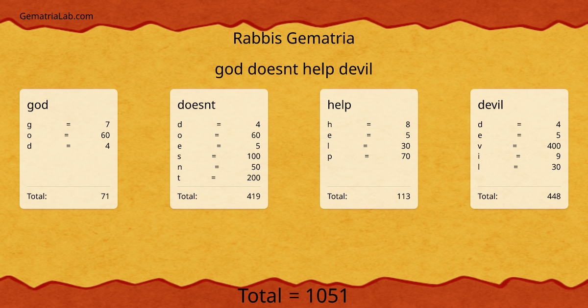 god doesnt help devil in rabbis Gematria